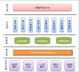 應(yīng)用軟件產(chǎn)品的定義、類(lèi)型與發(fā)展前景